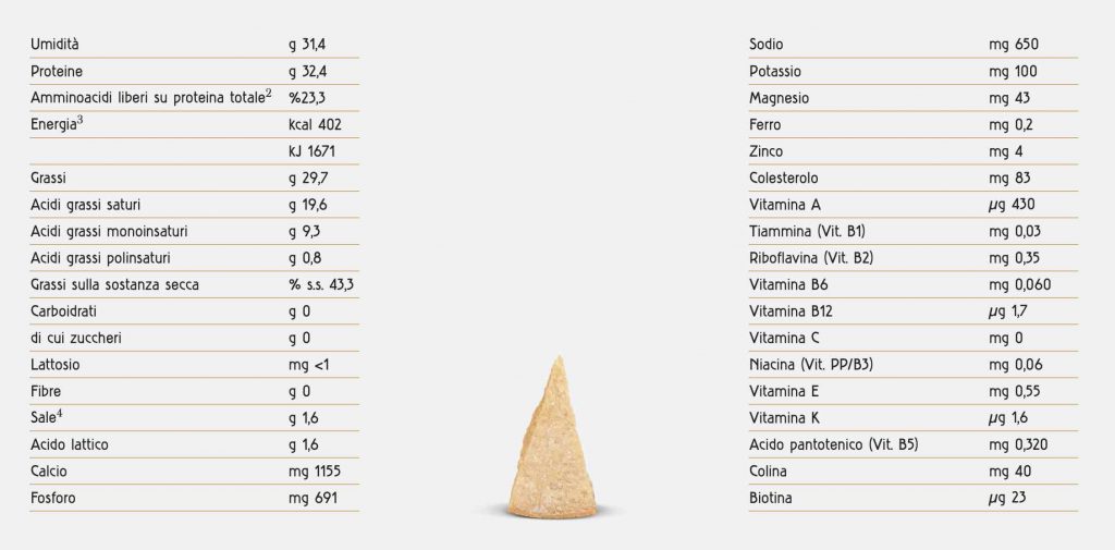 tabella nutrizionale parmigiano reggiano